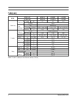 Preview for 3 page of Samsung HH105ECM Service Manual