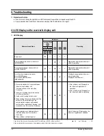 Preview for 13 page of Samsung HH105ECM Service Manual