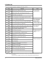 Preview for 15 page of Samsung HH105ECM Service Manual