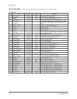 Preview for 40 page of Samsung HL67A750A1FXZA Service Manual