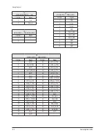 Preview for 74 page of Samsung HL67A750A1FXZA Service Manual