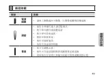 Предварительный просмотр 51 страницы Samsung HM1200 Instruction Manual