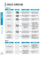 Preview for 102 page of Samsung HMX-H304BN User Manual