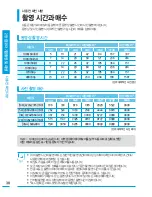 Preview for 38 page of Samsung HMX-S15BN User Manual