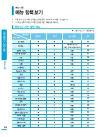 Preview for 60 page of Samsung HMX-S15BN User Manual