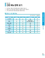 Preview for 63 page of Samsung HMX-S15BN User Manual