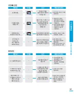 Preview for 141 page of Samsung HMX-S15BN User Manual