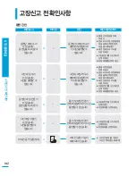 Preview for 142 page of Samsung HMX-S15BN User Manual