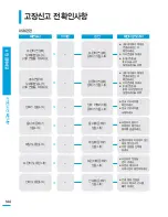 Preview for 144 page of Samsung HMX-S15BN User Manual