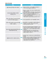 Preview for 151 page of Samsung HMX-S15BN User Manual