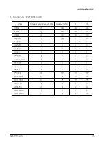 Preview for 11 page of Samsung HPN5039X/XAA Service Manual