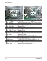 Предварительный просмотр 16 страницы Samsung HPP5581X/XAA Service Manual