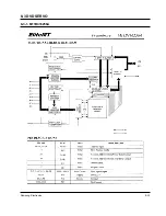 Preview for 78 page of Samsung HT-DB300 Service Manual