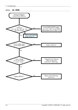 Preview for 29 page of Samsung HT-E350K Service Manual