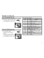 Предварительный просмотр 24 страницы Samsung L210 - Digital Camera - Compact User Manual