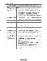 Предварительный просмотр 28 страницы Samsung LA26B450 User Manual