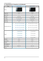 Предварительный просмотр 9 страницы Samsung LA32C550J1R Service Manual