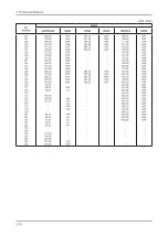 Предварительный просмотр 13 страницы Samsung LA32C550J1R Service Manual