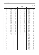 Предварительный просмотр 15 страницы Samsung LA32C550J1R Service Manual