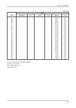 Предварительный просмотр 16 страницы Samsung LA32C550J1R Service Manual