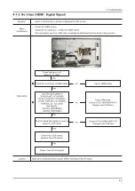 Предварительный просмотр 25 страницы Samsung LA32C550J1R Service Manual