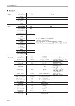 Предварительный просмотр 36 страницы Samsung LA32C550J1R Service Manual