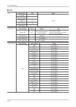 Предварительный просмотр 38 страницы Samsung LA32C550J1R Service Manual