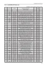 Предварительный просмотр 47 страницы Samsung LA32C550J1R Service Manual