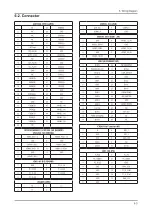 Предварительный просмотр 77 страницы Samsung LA32C550J1R Service Manual