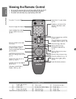 Preview for 14 page of Samsung LE32B460B2W User Manual