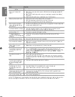 Preview for 40 page of Samsung LE32B460B2W User Manual