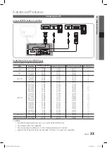 Preview for 23 page of Samsung LE32C650L1K User Manual