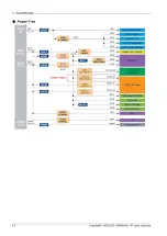 Предварительный просмотр 20 страницы Samsung LE32E42 E2W Series Service Manual