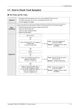 Предварительный просмотр 21 страницы Samsung LE32E42 E2W Series Service Manual