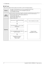 Предварительный просмотр 24 страницы Samsung LE32E42 E2W Series Service Manual