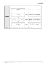 Предварительный просмотр 25 страницы Samsung LE32E42 E2W Series Service Manual