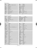 Предварительный просмотр 145 страницы Samsung LN-S4052D Owner'S Instructions Manual