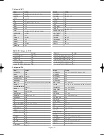 Предварительный просмотр 146 страницы Samsung LN-S4052D Owner'S Instructions Manual