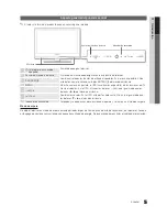 Preview for 5 page of Samsung LN19C350D1D Manual De Usuario