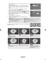 Предварительный просмотр 24 страницы Samsung LN22A450C1 User Manual