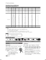 Preview for 10 page of Samsung LN22C500B2F User Manual