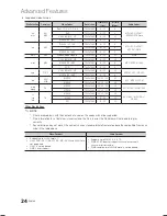 Preview for 24 page of Samsung LN22C500B2F User Manual