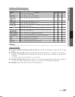 Preview for 27 page of Samsung LN22C500B2F User Manual