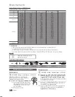 Preview for 80 page of Samsung LN22C500B2F User Manual