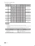 Preview for 94 page of Samsung LN22C500B2F User Manual