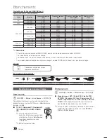 Предварительный просмотр 50 страницы Samsung LN32C450E1GXZA User Manual