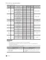 Preview for 32 page of Samsung LN40C550 Manual Del Usuario