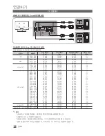 Предварительный просмотр 12 страницы Samsung LN40C670M1F User Manual