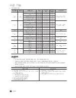 Предварительный просмотр 36 страницы Samsung LN40C670M1F User Manual