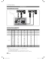 Предварительный просмотр 10 страницы Samsung LN55C750 User Manual